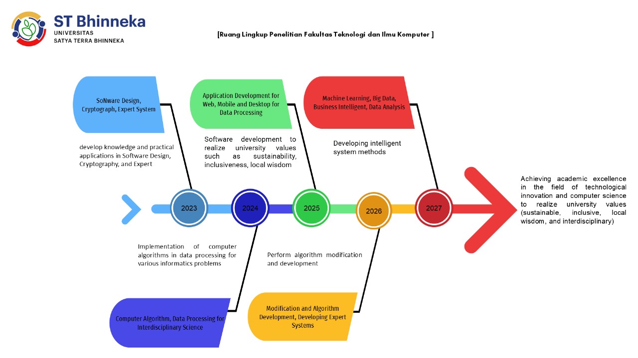 roadmap-penelitian-ftik